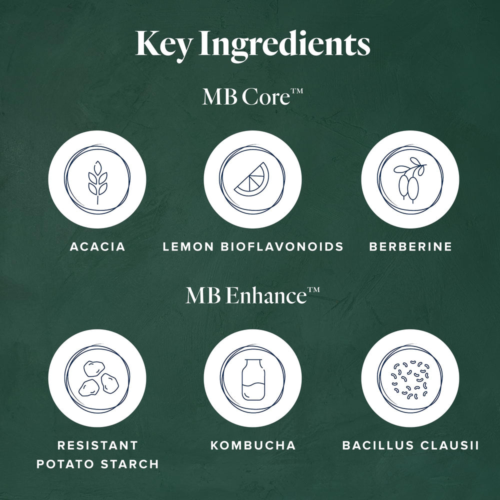 LifeVantage MindBody GLP-1 System packaging highlights two-part approach for cravings.
