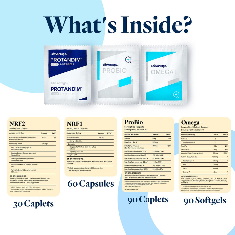LifeVantage NRF2 Synergizer twist-cap for quick everyday support