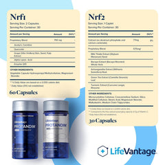 LifeVantage Protandim capsules close-up showing NRF1 and NRF2 synergy