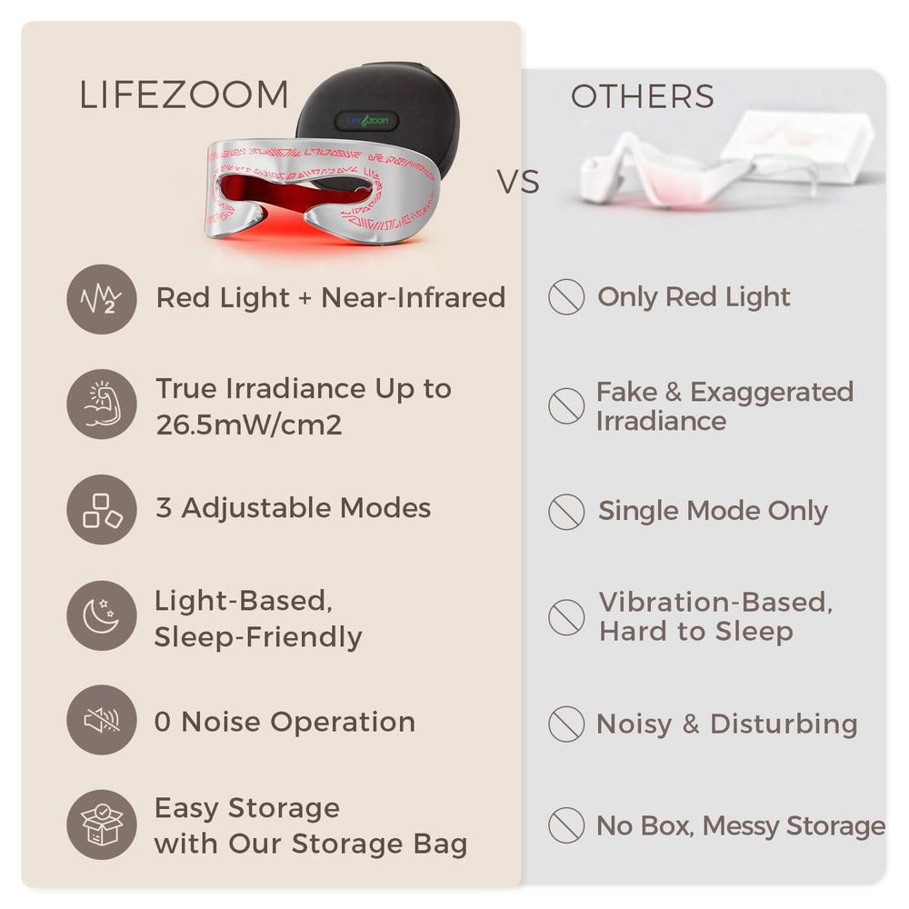 LifeZoom mask side LEDs combine 660nm and 850nm for enhanced relaxation.