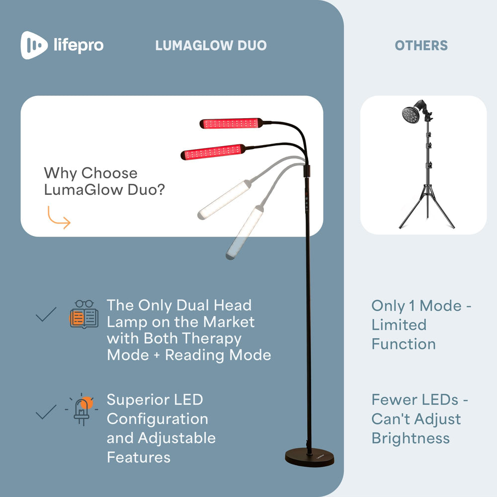 LifePro Lumaglow brightness levels let you tailor light for reading