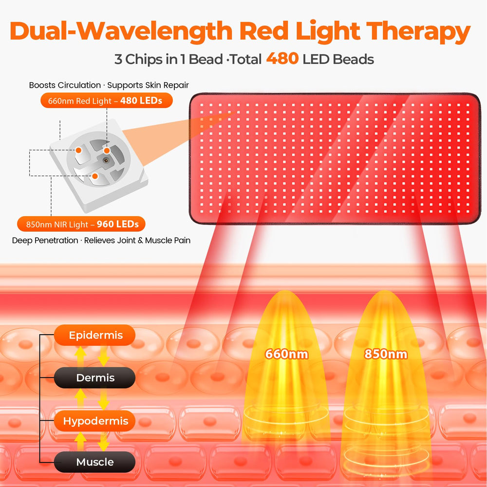 LIGHTIUM mat with five therapy modes for customizable sessions