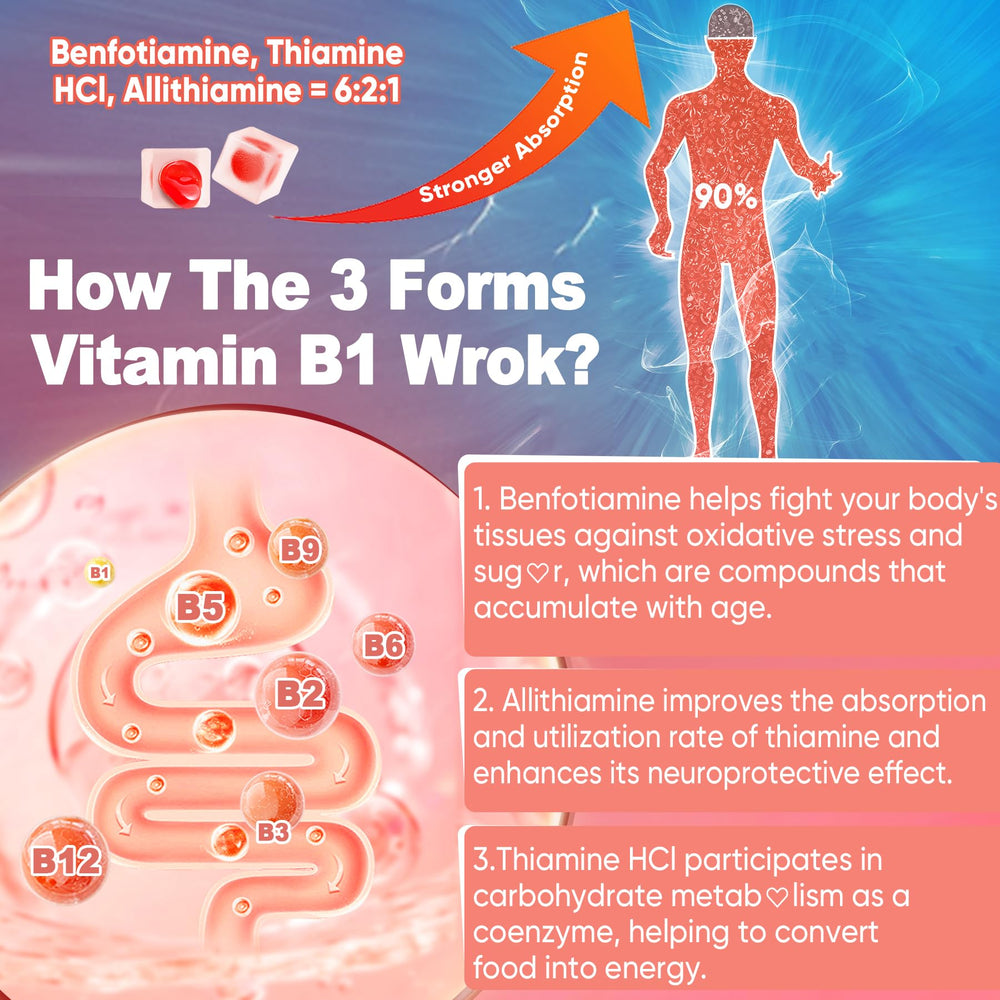 Ingredient panel featuring methylated B vitamins and choline