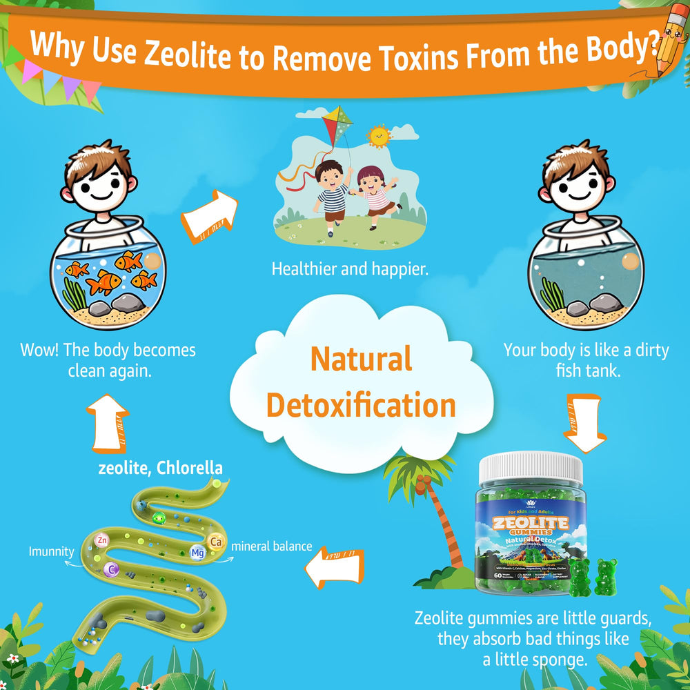 LILICARE Zeolite Detox gummies with mineral boost for healthy nutrient levels.