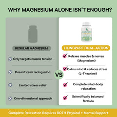 LilingPure Magnesium Complex capsules closeup highlighting easy digestion.