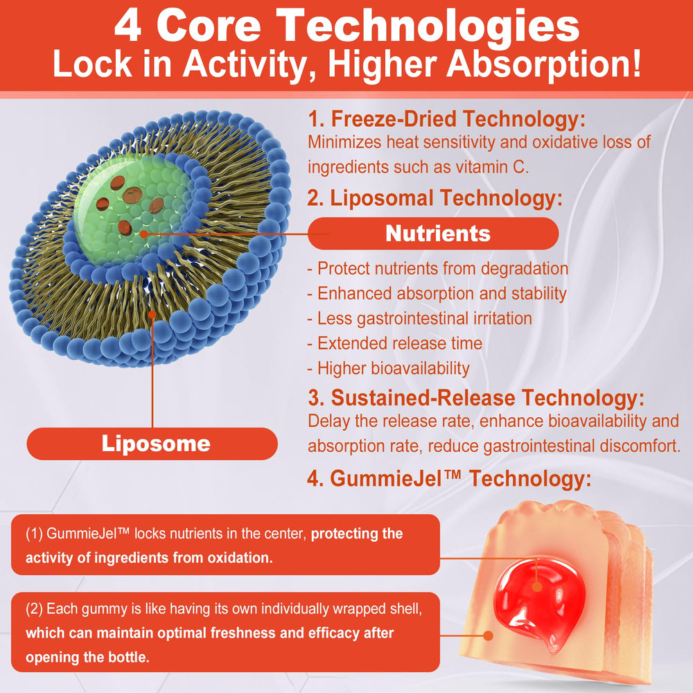 LILICARE center-filled gummy close-up demonstrates stability through advanced gummy technology