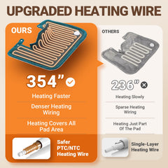 LIPHOME weighted heat wrap secured on torso and shoulders for hands-free comfort.