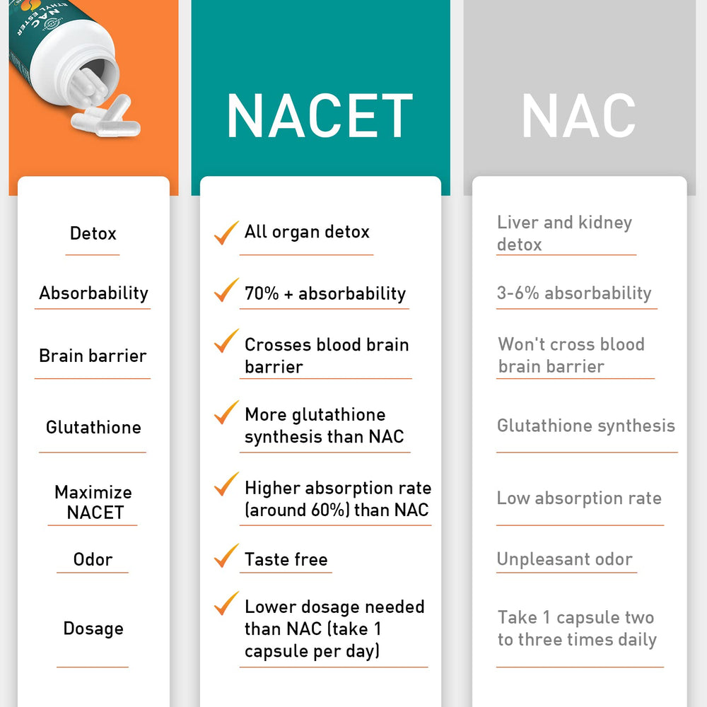 Lipmaxmall NACET with 30mcg selenium emphasizes added micronutrients for antioxidant support
