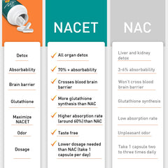 Lipmaxmall NACET with 30mcg selenium emphasizes added micronutrients for antioxidant support