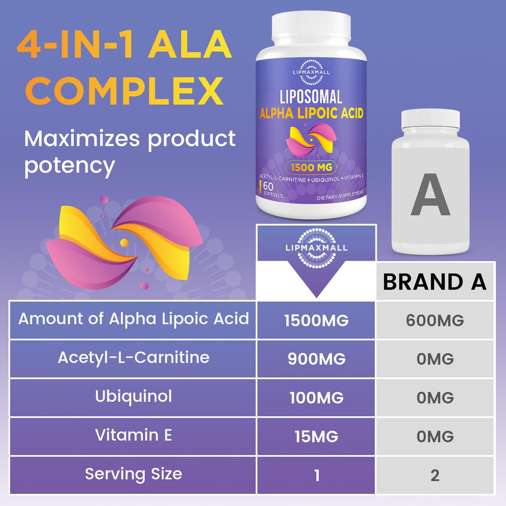 Lipmaxmall vitamin e 15mg softgel packaging suggests skin and antioxidant benefits