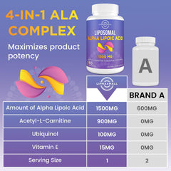 Lipmaxmall vitamin e 15mg softgel packaging suggests skin and antioxidant benefits