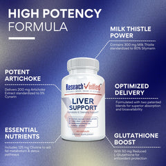 Research Verified Liposomal Milk Thistle capsule closeup showing enhanced absorption potential.