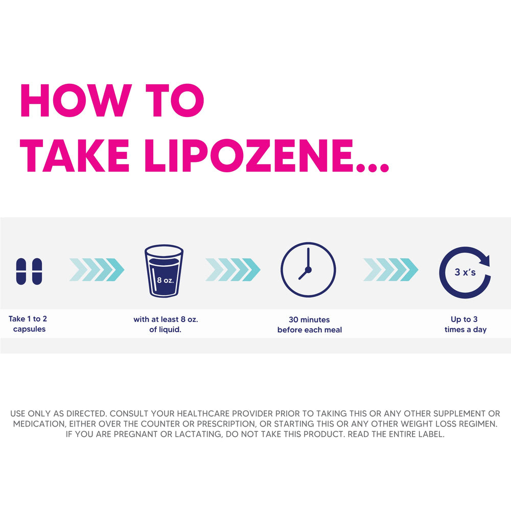 Lipozene bottle label close-up with key ingredient details.
