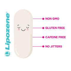 Lipozene clinical studies graphic illustrating research backing.