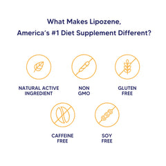 Lipozene in hand demonstrates portable, on-the-go daily supplement.