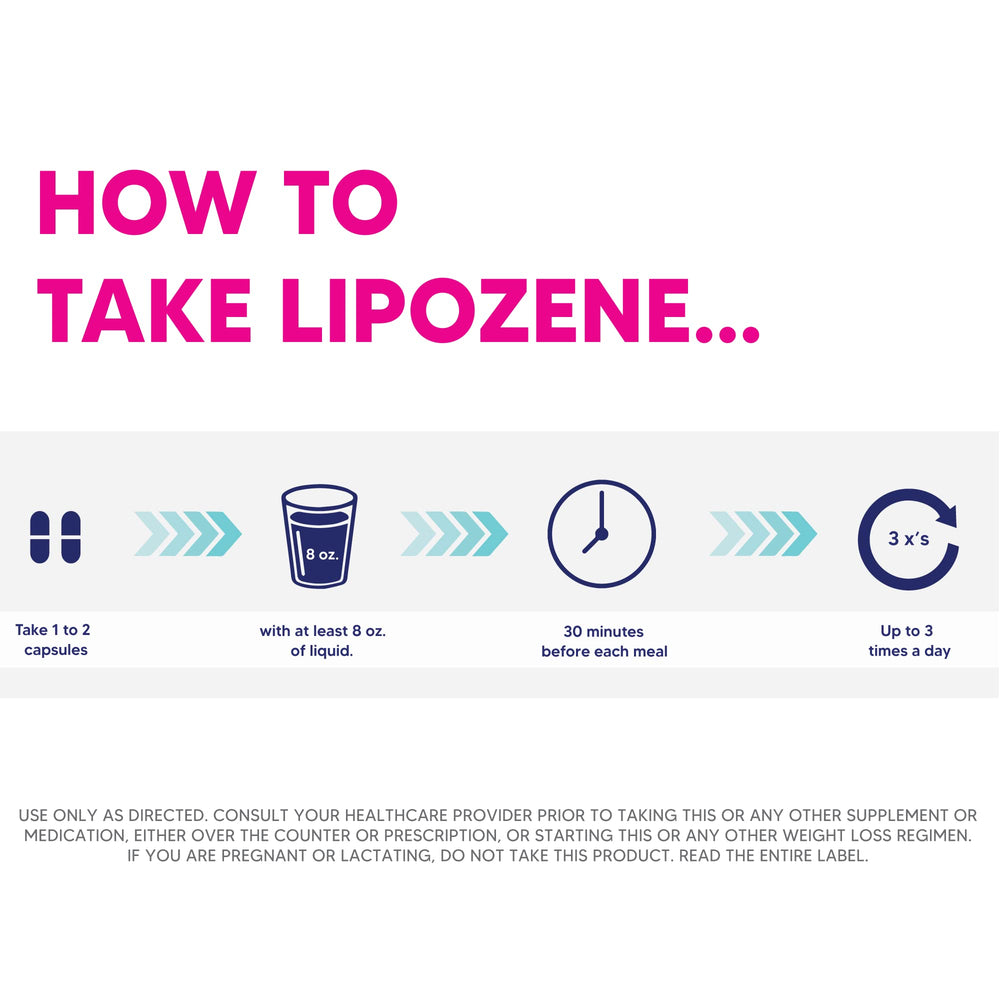Lipozene bottle with three-bottle packaging on display for easy purchase.