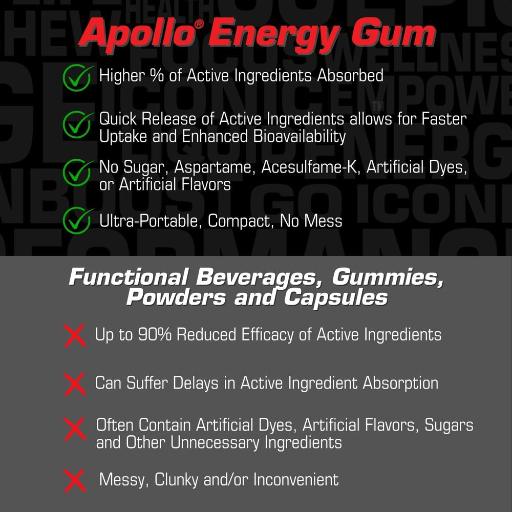 Fast caffeine hit from Apollo Energy Gum with B-vitamins for focus