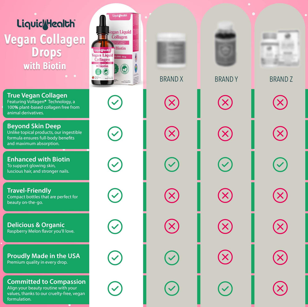 LIQUIDHEALTH vegan collagen drops bottle top view shows compact packaging for travel