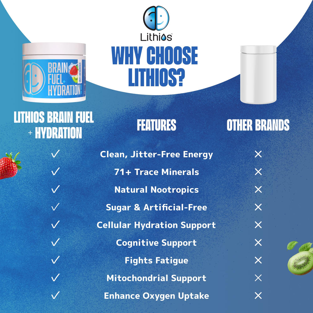 Lithios Brain Fuel Plus Hydration Mix during travel for on-the-go focus.