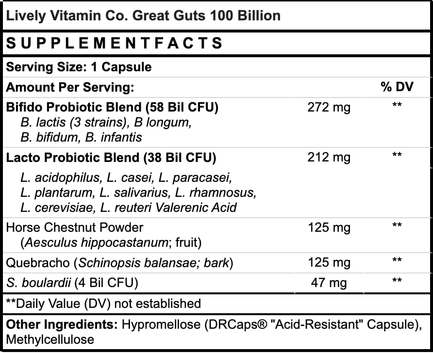 LIVELY VITAMIN CO Great Guts packaging signals daily gut wellness.