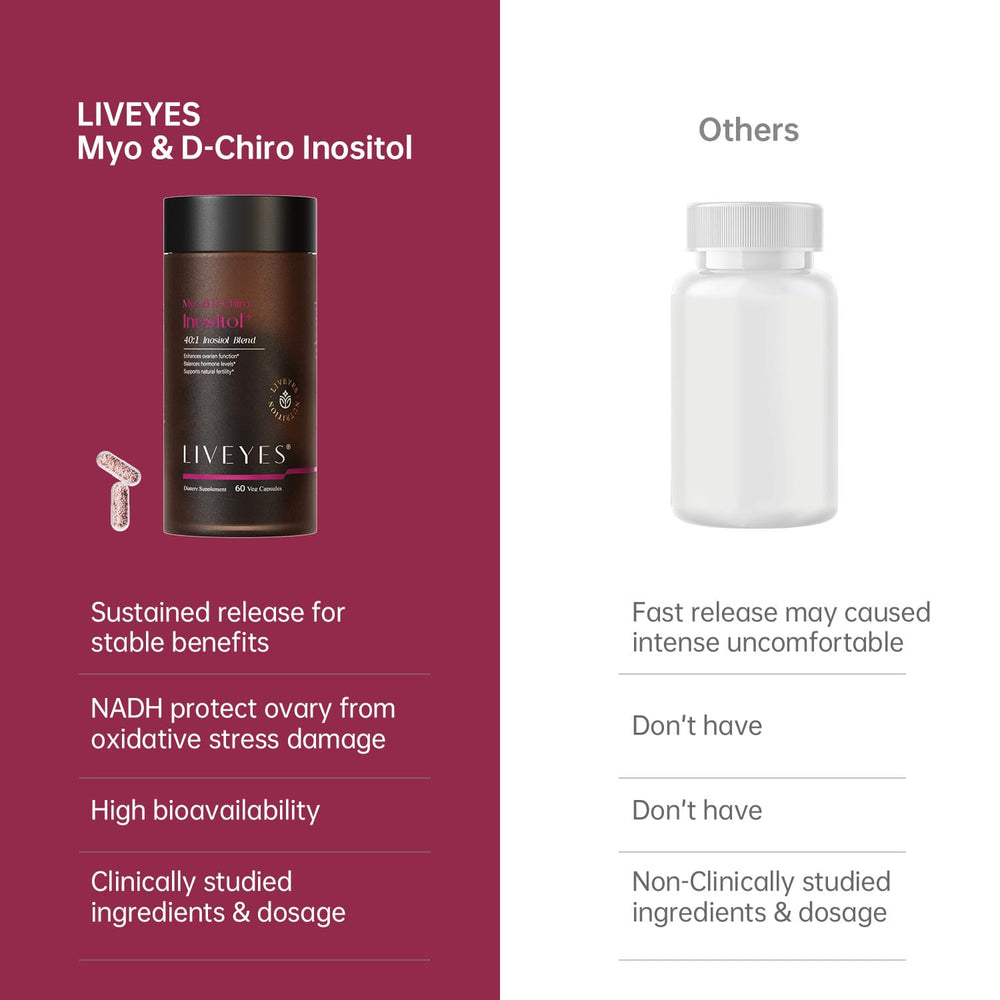 LiveYes timeline visual indicating early effects within two weeks.