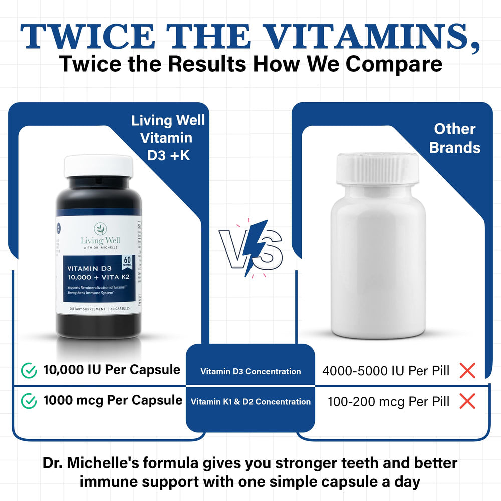 Living Well with Dr. Michelle Vitamin D3 K2 packaging highlights gluten-free ingredients.