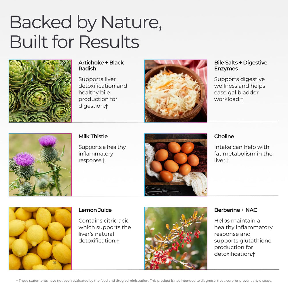 Livingood Daily capsules layout – supports daily digestive comfort as part of your routine.