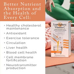 LivOn Lypo-Spheric Vitamin C liposome encapsulation for potential enhanced delivery.