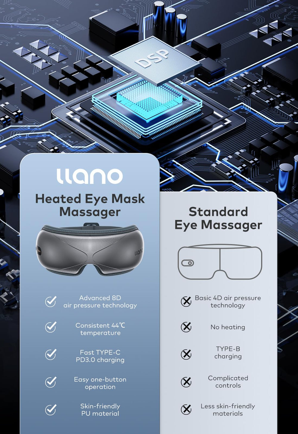 llano Eye Massager with Heat battery charging setup showing Type-C cable.