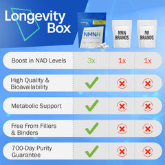 Longevity Box NMNH bottle on table for easy daily use.