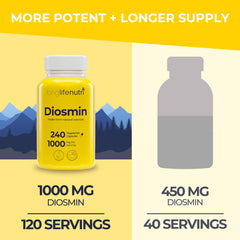 LongLifeNutri Diosmin 1000mg USA-made label highlights quality and origin.