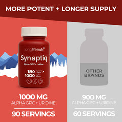 Synaptiq bottle cap shot emphasizing 3-month supply.