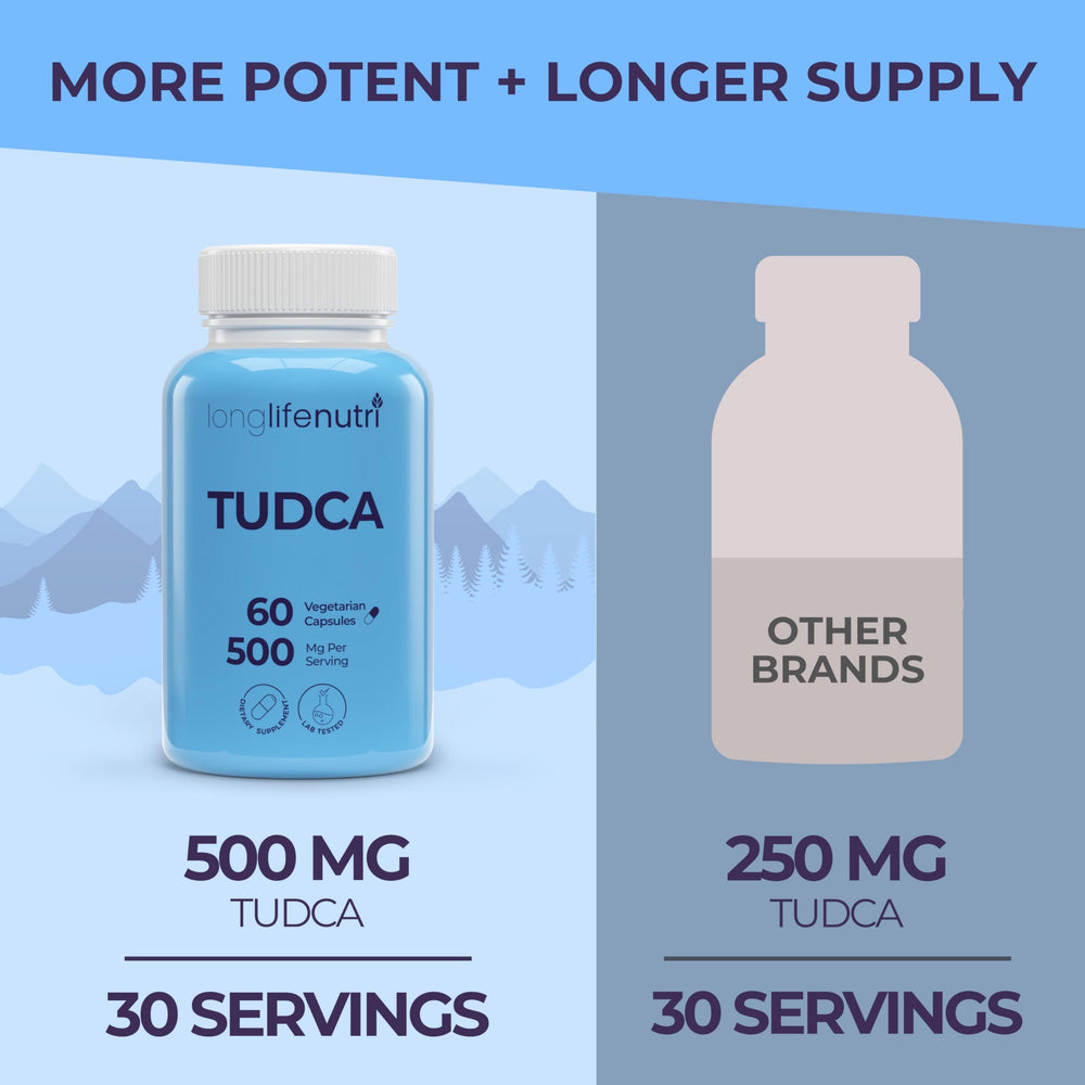 LongLifeNutri TUDCA capsules close-up showing 500 mg dosage