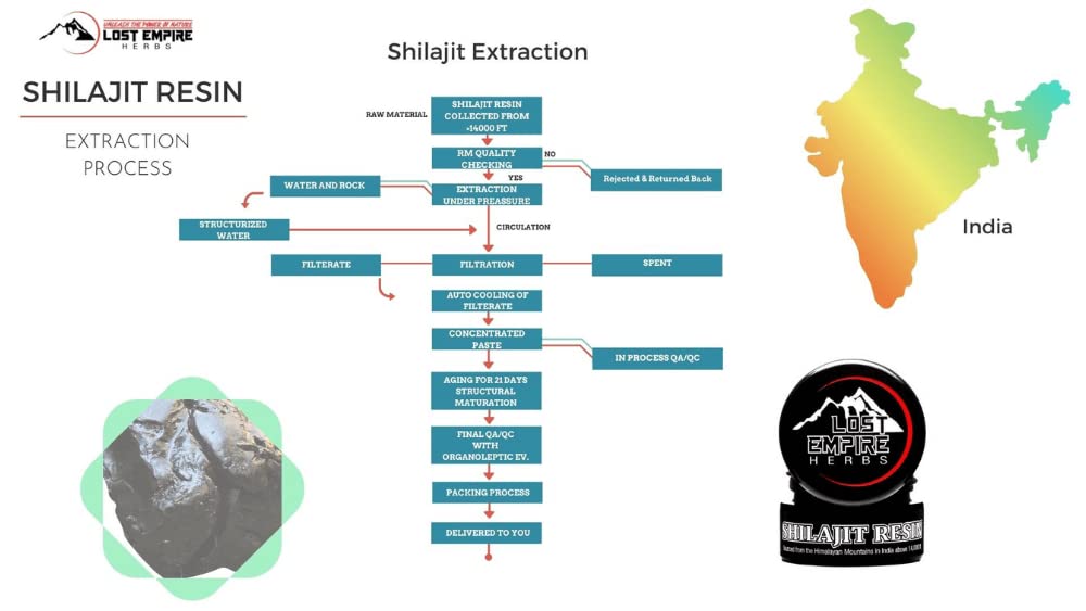 Lost Empire Herbs Himalayan Shilajit Resin dissolving in mouth, ready to start the day with ease.