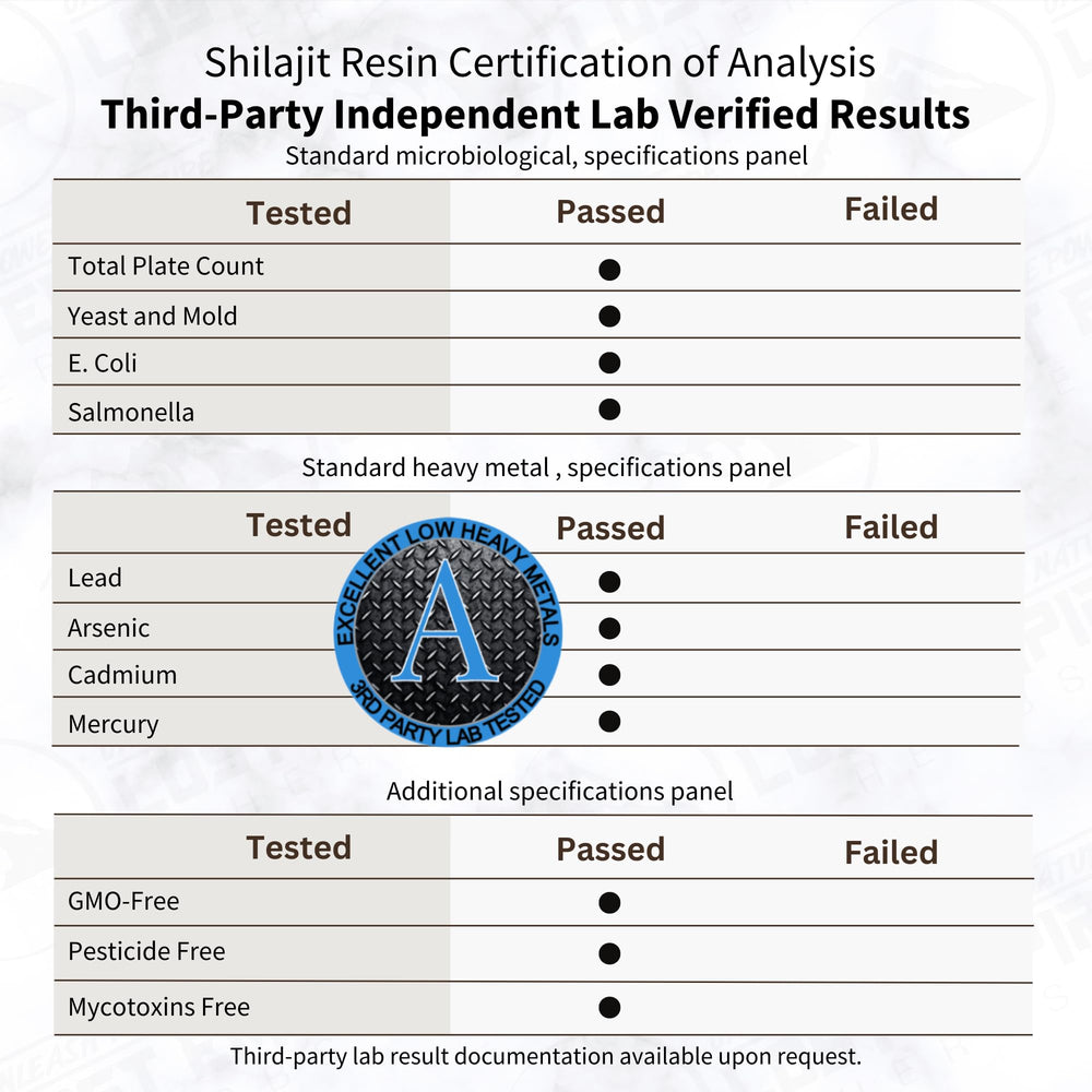 Lost Empire Herbs Himalayan Shilajit Resin lab testing seal communicates safety and quality assurances.