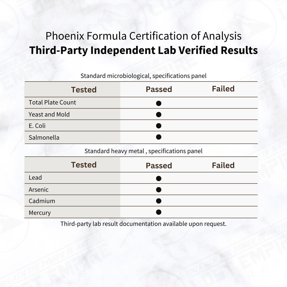 Label detailing lab-tested ingredients builds confidence for daily energy.