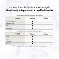 Label detailing lab-tested ingredients builds confidence for daily energy.