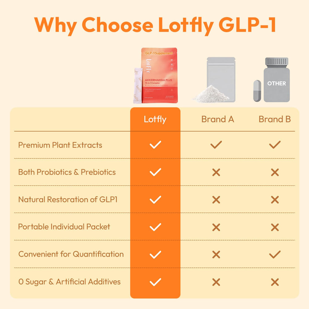 LOTFLY sugar free vegan formula emphasizes diet compatibility
