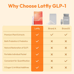 LOTFLY sugar free vegan formula emphasizes diet compatibility