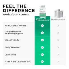 Love Life Supplements pre-workout use, essential amino acids support during training.