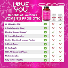 Love You Womens Probiotic gut health graphic suggests overall digestive harmony.