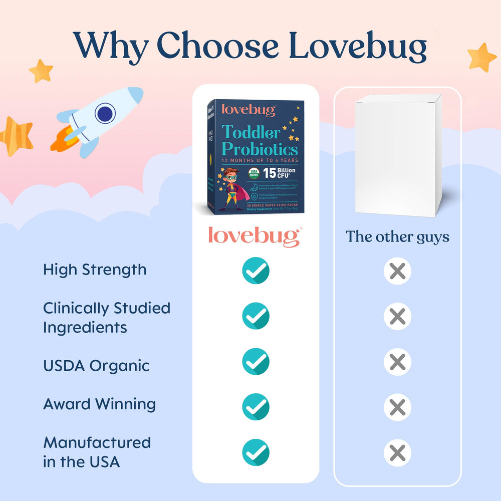 LOVEBUG multi-strain formula provides 15 Billion CFU for active kids.