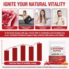 LTQXGT Pepper Capsules beet-root-extract visualization for circulation.