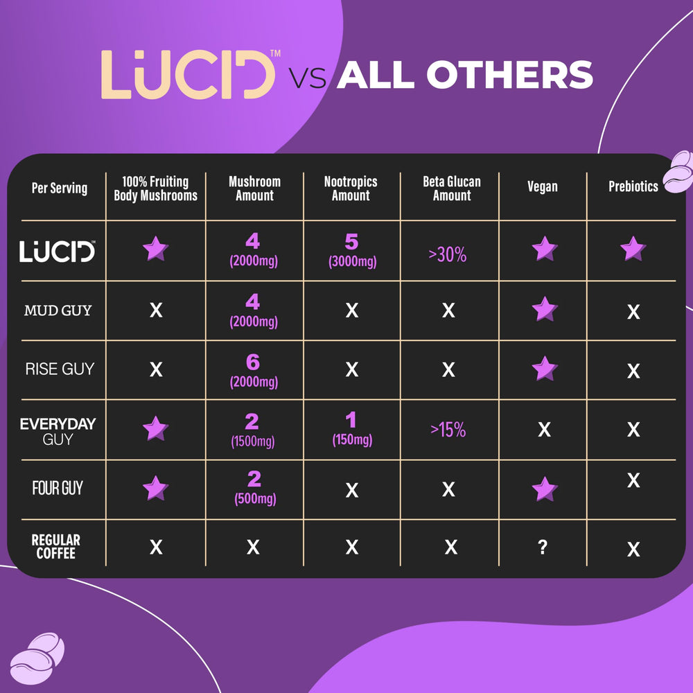Lucid mushroom coffee instant powder package ready to mix quickly