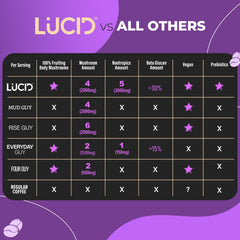 Lucid mushroom coffee instant powder package ready to mix quickly