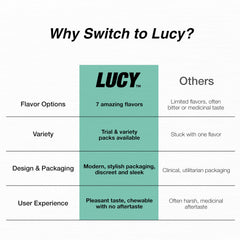 Lucy nicotine gum 2mg mint open pack showing minty aroma and portability.