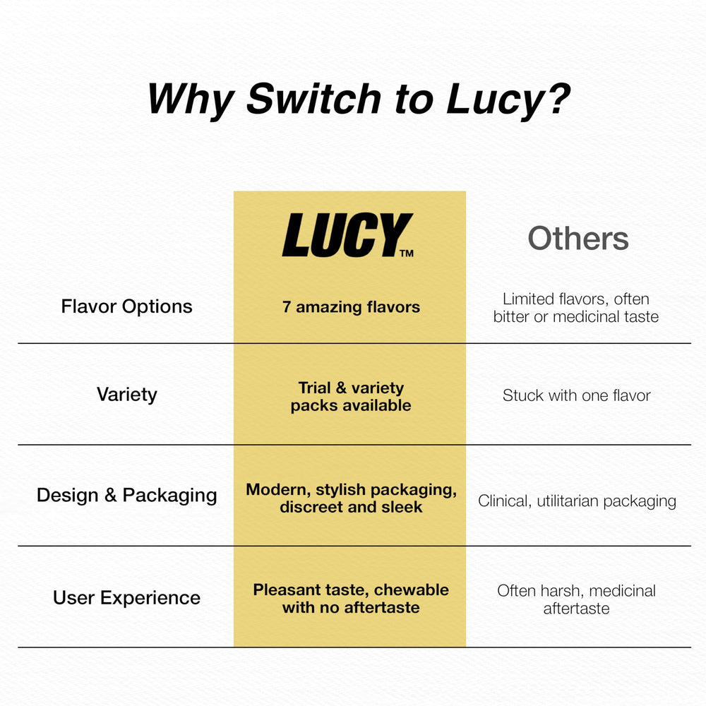 LUCY Nicotine Gum 4mg Mango on hand demonstrates discreet usage moments
