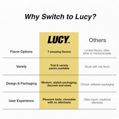 LUCY Nicotine Gum 4mg Mango on hand demonstrates discreet usage moments