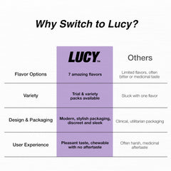 Lucy Nicotine Gum Berry Citrus 100-count box on counter