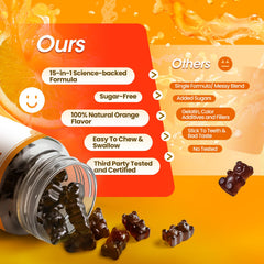 Lukaree Cortisol Supplements daily dose shows easy routine for calm mornings